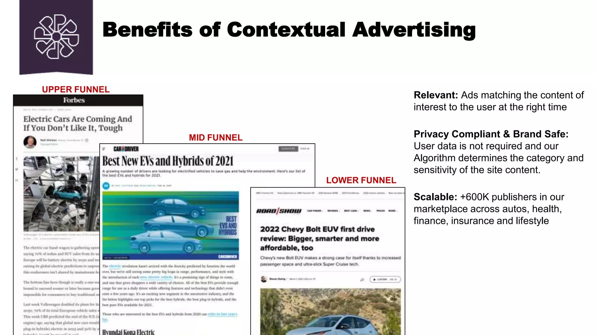 PERFORMMEDIA.COM
CONTENT EXAMPLES
Relevant: Ads matching the content of
interest to the user at the right time
Privacy Compliant & Brand Safe:
User data is not required and our
Algorithm determines the category and
sensitivity of the site content.
Scalable: +600K publishers in our
marketplace across autos, health,
finance, insurance and lifestyle
UPPER FUNNEL
LOWER FUNNEL
MID FUNNEL
Benefits of Contextual Advertising
 
