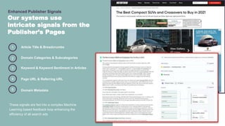 These signals are fed into a complex Machine
Learning based feedback loop enhancing the
efficiency of all search ads
Our systems use
intricate signals from the
Publisher’s Pages
Enhanced Publisher Signals
1 Article Title & Breadcrumbs
Domain Categories & Subcategories
Keyword & Keyword Sentiment in Articles
Page URL & Referring URL
Domain Metadata
2
3
4
5
 