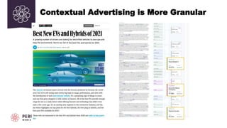 PERFORMMEDIA.COM
Contextual Advertising is More Granular
 