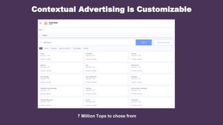 Contextual Advertising is Customizable
7 Million Tops to chose from
 