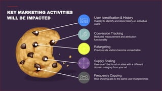 PERFORMMEDIA.COM
KEY MARKETING ACTIVITIES
WILL BE IMPACTED
3P COOKIES ARE GOING AWAY
Supply Scaling
Users can’t be found on sites with a different
domain category from your ad
Retargeting
Previous site visitors become unreachable
Conversion Tracking
Reduced measurement and attribution
functionality
User Identification & History
Inability to identify and store history on individual
users
Frequency Capping
Risk showing ads to the same user multiple times
 