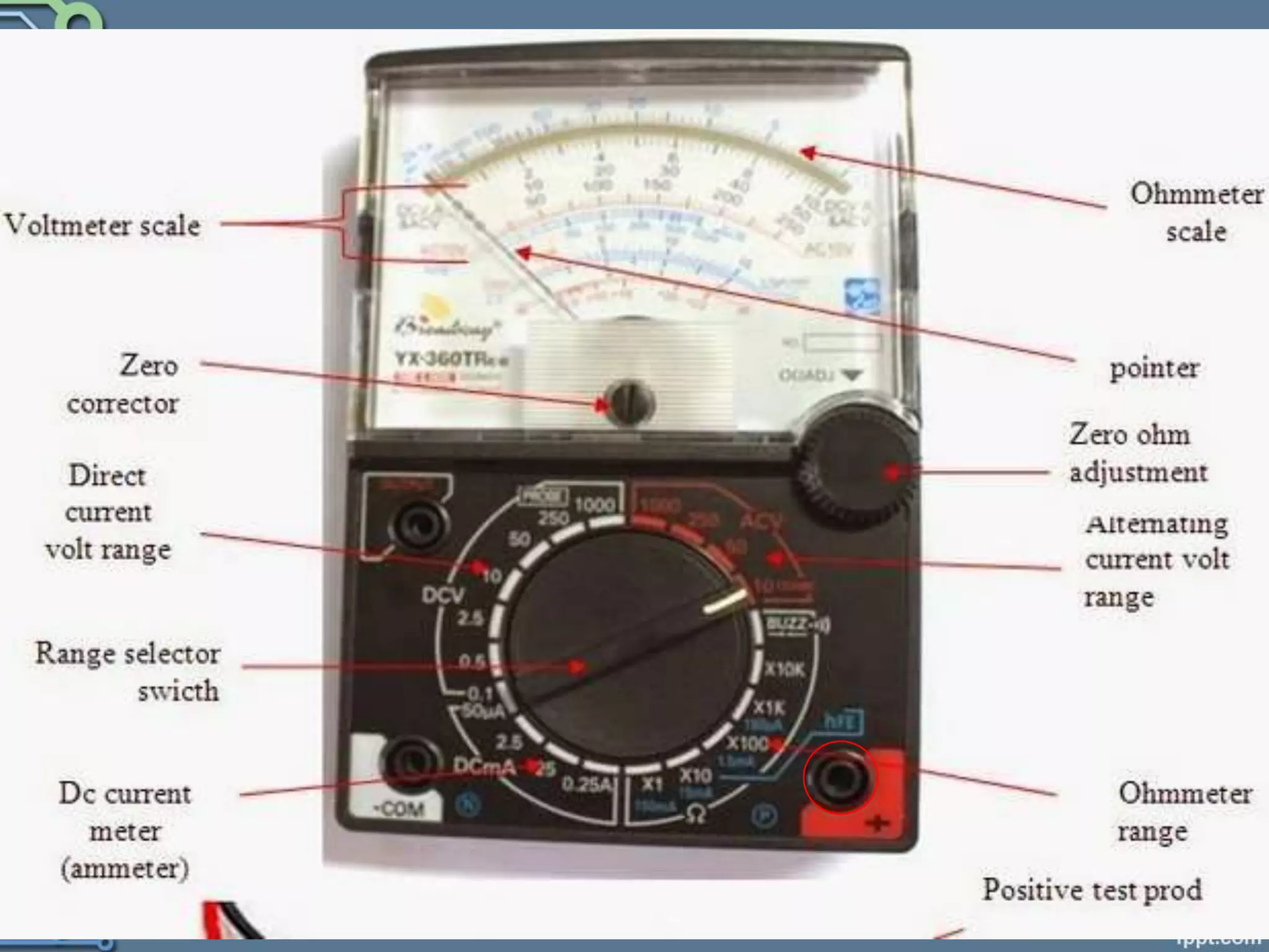 Perform mensuration and calculation