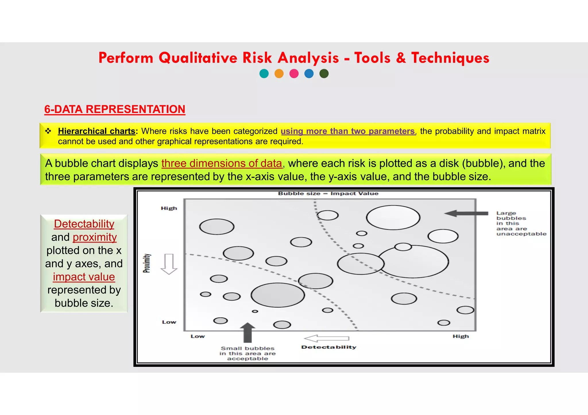perform-qualitative-risk-analysis-ppt