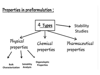 Performulation studies Slide 8