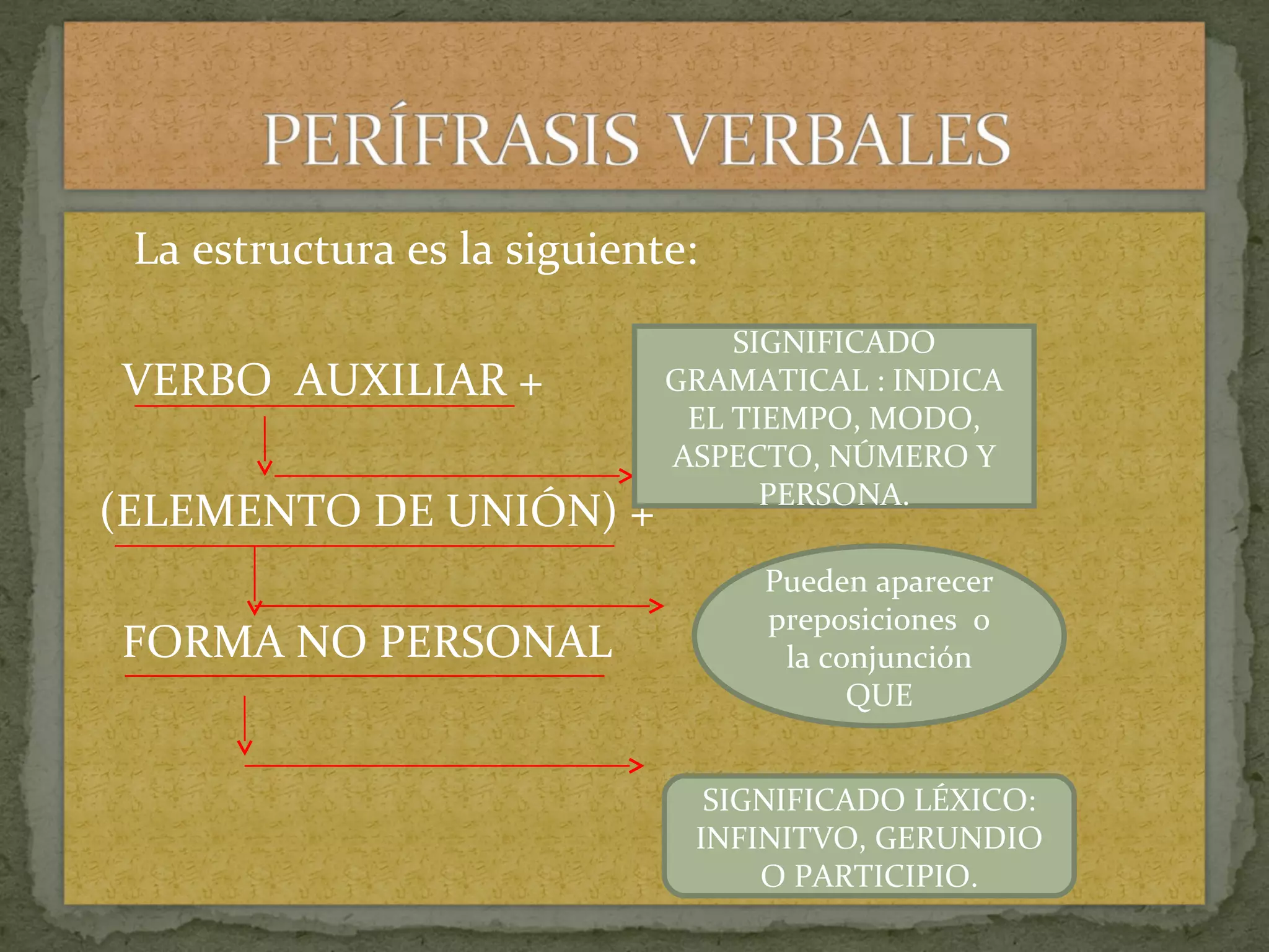 Perífrasis verbales | PPT