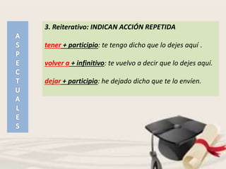 3. Reiterativo: INDICAN ACCIÓN REPETIDA
tener + participio: te tengo dicho que lo dejes aquí .
volver a + infinitivo: te vuelvo a decir que lo dejes aquí.
dejar + participio: he dejado dicho que te lo envíen.
 