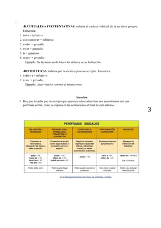 3
7.
-HABITUALES o FRECUENTATIVAS: señalan el carácter habitual de la acción o proceso.
Estructura:
1. soler + infinitivo
2. acostumbrar + infinitivo
3. andar + gerundio
4. estar + gerundio
5. ir + gerundio
6. seguir + gerundio
Ejemplo: Su hermano suele hacer los deberes en su habitación.
-REITERATIVAS: indican que la acción o proceso se repite. Estructura:
1. volver a + infinitivo
2. venir + gerundio
Ejemplo: Juan volvió a cometer el mismo error.
Atención:
1. Hay que advertir que no siempre que aparecen estas estructuras nos encontramos con una
perífrasis verbal, como se explica en las aclaraciones al final de este artículo.
 