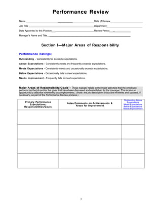 Performance Review
Name ___________ Date of Review
Job Title Department___________________________
Date Appointed to this Position___ Review Period________________
Manager’s Name and Title_______________________________________________________________
Section I—Major Areas of Responsibility
Performance Ratings:
Outstanding – Consistently far exceeds expectations.
Above Expectations - Consistently meets and frequently exceeds expectations.
Meets Expectations - Consistently meets and occasionally exceeds expectations.
Below Expectations - Occasionally fails to meet expectations.
Needs Improvement - Frequently fails to meet expectations.
Major Areas of Responsibility/Goals— These typically relate to the major activities that the employee
performs on the job and/or the goals that have been discussed and established by the manager. This is also an
opportunity to describe noteworthy accomplishments. (Note: the job description should be reviewed and updated, if
necessary, as part of the Performance Review process.)
Primary Performance
Expectations:
Responsibilities/Goals
Notes/Comments on Achievements &
Areas for Improvement
Outstanding Above
Expectations
Meets Expectations
Below Expectations
Needs Improvement
3
 