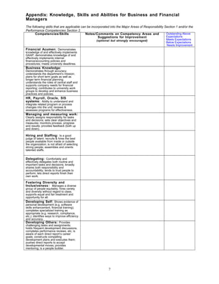 Appendix: Knowledge, Skills and Abilities for Business and Financial
Managers
The following skills that are applicable can be incorporated into the Major Areas of Responsibility Section 1 and/or the
Performance Competencies Section 2.
Competencies/Skills Notes/Comments on Competency Areas and
Suggestions for Improvement
(optional but strongly encouraged)
Outstanding Above
Expectations
Meets Expectations
Below Expectations
Needs Improvement
Financial Acumen: Demonstrates
knowledge of and effectively implements
GAAP; demonstrates knowledge of and
effectively implements internal
finance/accounting policies and
procedures; meets university deadlines.
Business Knowledge:
Demonstrates through accuracy;
understands the department’s mission;
plans for short term goals as well as
longer term financial planning;
understands the roles of central staff and
supports company needs for financial
reporting; contributes to university work
groups to develop and enhance business
practices and policies.
HR, Payroll, Oracle, SIS
systems: Ability to understand and
integrate related program or process
changes into the unit; reviews &
assesses programs for effectiveness.
Managing and measuring work:
Clearly assigns responsibility for tasks
and decisions; sets clear objectives and
measures; monitors process, progress
and results; provides feedback (both up
and down).
Hiring and Staffing: Is a good
judge of talent; recruits & hires the best
people available from inside or outside
the organization; is not afraid of selecting
strong people; assembles and orients
talented staffs.
Delegating: Comfortably and
effectively delegates both routine and
important tasks and decisions; broadly
shares both responsibility and
accountability; tends to trust people to
perform; lets direct reports finish their
own work.
Fostering Diversity and
Inclusiveness: Manages a diverse
group of people equitably; hires variety
and diversity without regard to class;
supports equal and fair treatment and
opportunity for all.
Developing Self: Shows evidence of
personal development (e.g. software
skills enhancement, financial training);
completes specialized training as
appropriate (e.g. research, compliance,
etc.); identifies ways to improve efficiency
and accuracy.
Developing Others: Provides
challenging tasks and assignments;
holds frequent development discussions,
completes performance reviews, etc; is
aware of each direct report’s career
goals; constructs compelling
development plans and executes them;
pushes direct reports to accept
developmental moves; provides
mentoring; is a people builder.
7
 