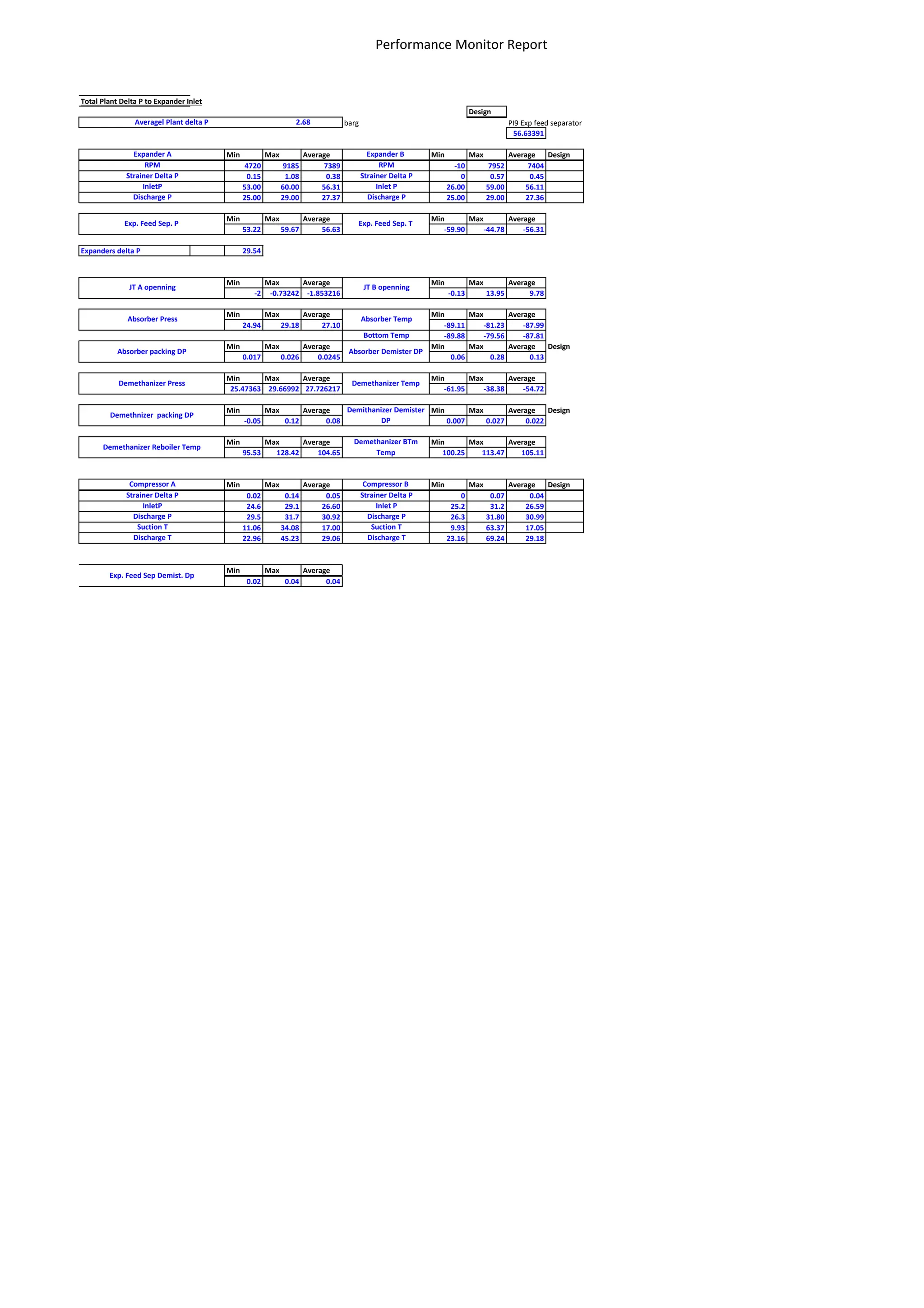 Performance Report Sample (Draft7).pdf
