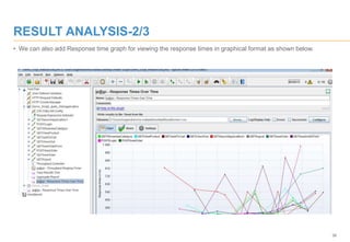 38
RESULT ANALYSIS-2/3
• We can also add Response time graph for viewing the response times in graphical format as shown below.
 