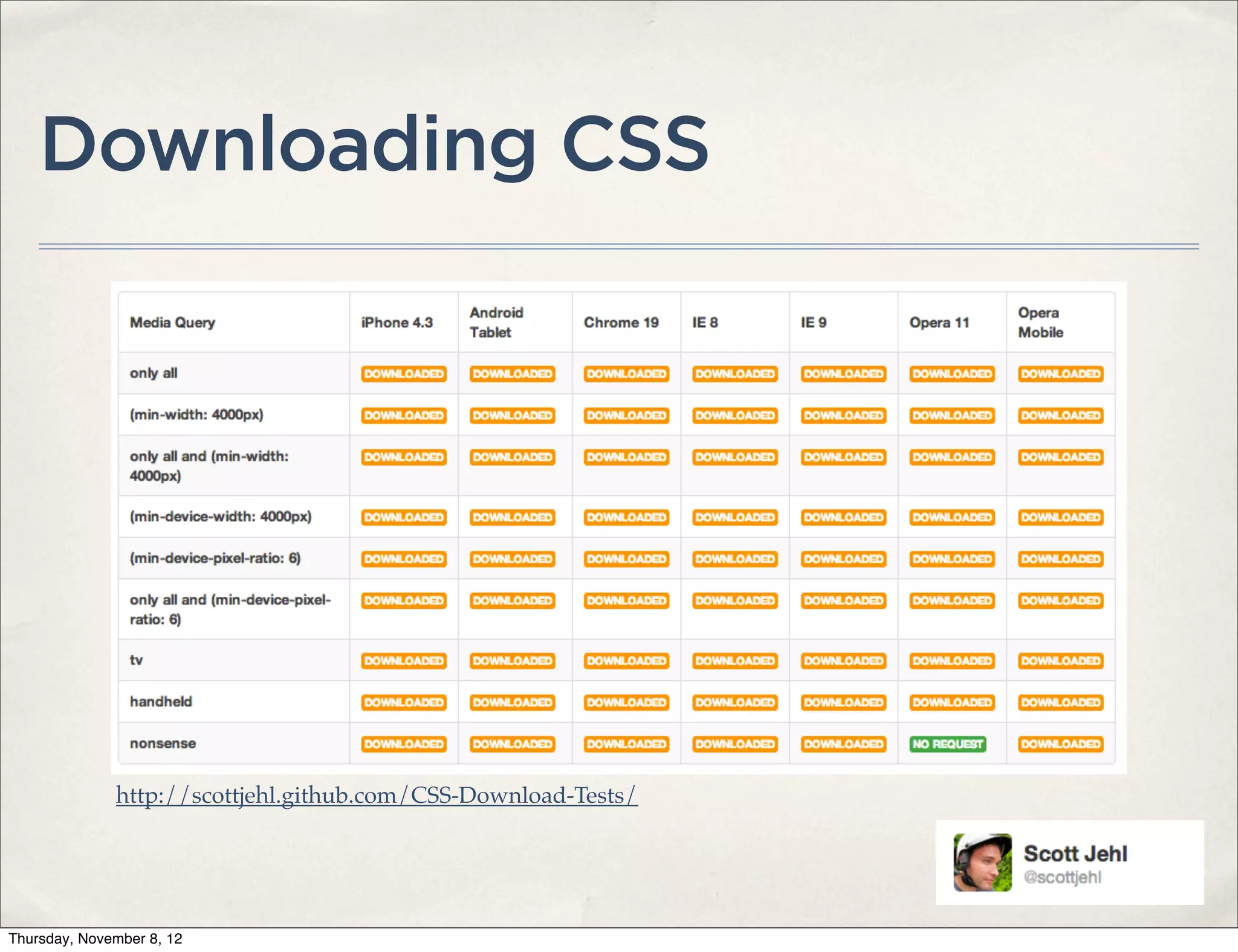 Downloading CSS




              http://scottjehl.github.com/CSS-Download-Tests/




Thursday, November 8, 12
 
