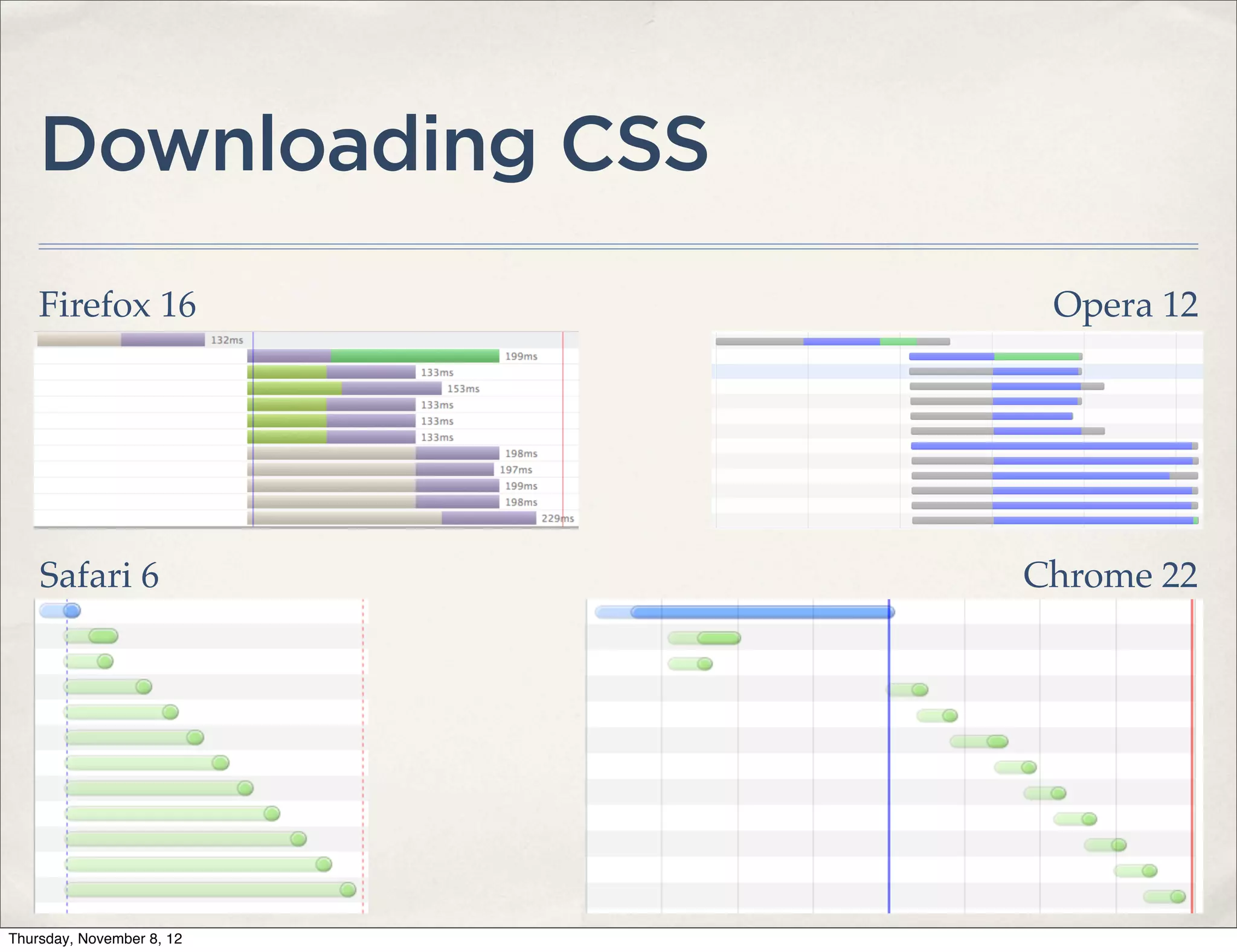 Downloading CSS
    Firefox 16              Opera 12




    Safari 6               Chrome 22




Thursday, November 8, 12
 