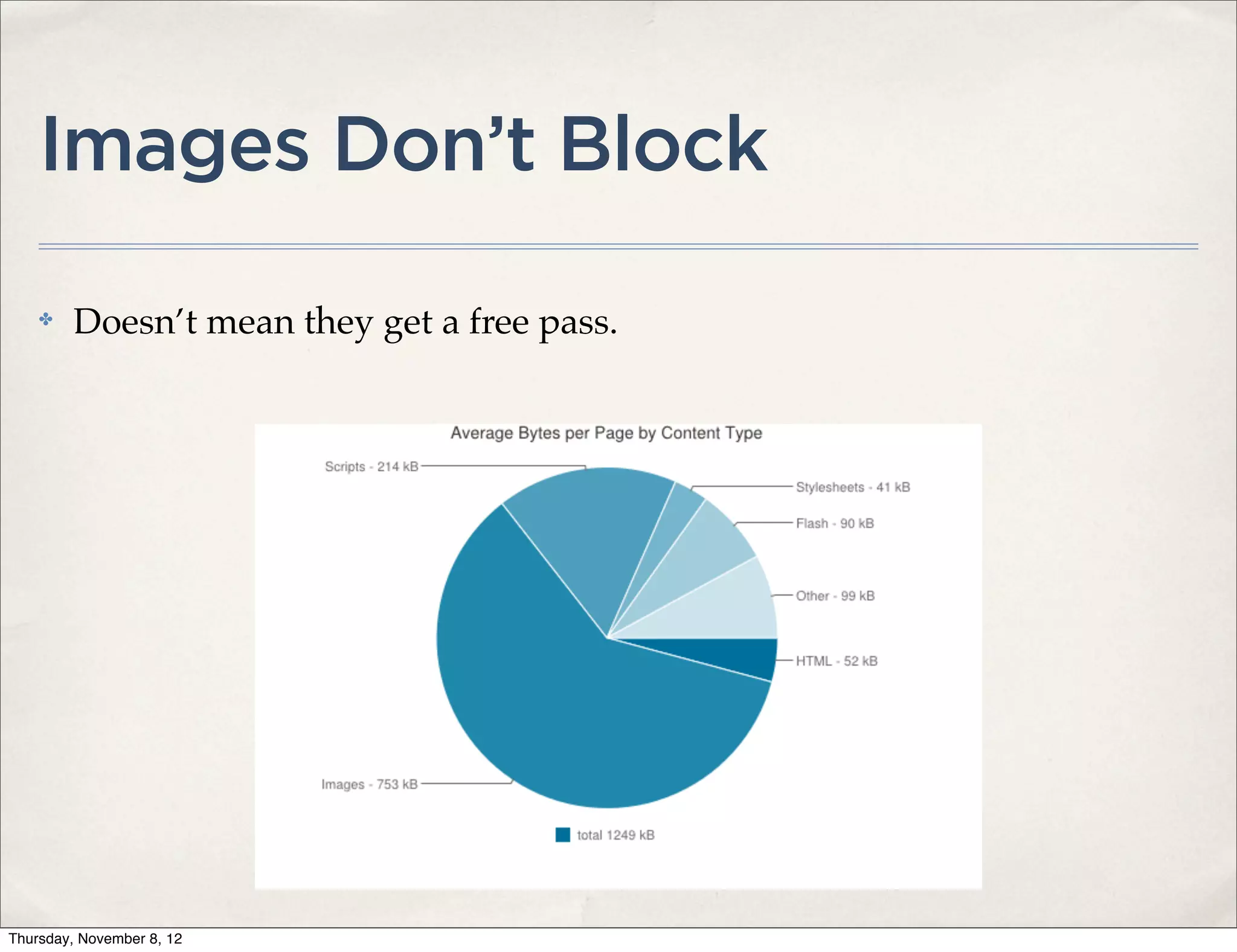 Images Don’t Block

    ✤    Doesn’t mean they get a free pass.




Thursday, November 8, 12
 
