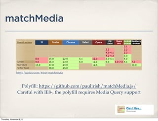 matchMedia




                http://caniuse.com/#feat=matchmedia




                   Polyﬁll: https://github.com/paulirish/matchMedia.js/
                 Careful with IE8-, the polyﬁll requires Media Query support




Thursday, November 8, 12
 