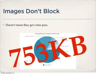Images Don’t Block

    ✤    Doesn’t mean they get a free pass.




                  7 5 3 KB
Thursday, November 8, 12
 