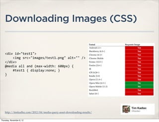 Downloading Images (CSS)


    <div	
  id="test1">
    	
  	
  	
  	
  <img	
  src="images/test1.png"	
  alt=""	
  />
    </div>
    @media	
  all	
  and	
  (max-­‐width:	
  600px)	
  {
    	
  	
  	
  	
  #test1	
  {	
  display:none;	
  }
    }




    http://timkadlec.com/2012/04/media-query-asset-downloading-results/

Thursday, November 8, 12
 