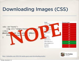 Downloading Images (CSS)




                        PE
    <div	
  id="test1">




                      O
    	
  	
  	
  	
  <img	
  src="images/test1.png"	
  alt=""	
  />




                    N
    </div>
    @media	
  all	
  and	
  (max-­‐width:	
  600px)	
  {
    	
  	
  	
  	
  #test1	
  {	
  display:none;	
  }
    }




    http://timkadlec.com/2012/04/media-query-asset-downloading-results/

Thursday, November 8, 12
 