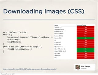 Downloading Images (CSS)


    <div	
  id="test2"></div>
    #test2	
  {
    	
  	
  	
  	
  background-­‐image:url('images/test2.png');
    	
  	
  	
  	
  width:200px;
    	
  	
  	
  	
  height:75px;
    }
    @media	
  all	
  and	
  (max-­‐width:	
  600px)	
  {
    	
  	
  	
  	
  #test2	
  {display:none;}
    }




    http://timkadlec.com/2012/04/media-query-asset-downloading-results/

Thursday, November 8, 12
 