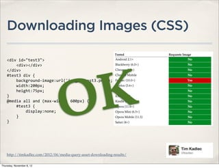 Downloading Images (CSS)

    <div	
  id="test3">
    	
  	
  	
  	
  <div></div>




                                   K
    </div>
    #test3	
  div	
  {




                                 O
    	
  	
  	
  	
  background-­‐image:url('images/test3.png');
    	
  	
  	
  	
  width:200px;
    	
  	
  	
  	
  height:75px;
    }
    @media	
  all	
  and	
  (max-­‐width:	
  600px)	
  {
    	
  	
  	
  	
  #test3	
  {
    	
  	
  	
  	
  	
  	
  	
  	
  display:none;
    	
  	
  	
  	
  }
    }




    http://timkadlec.com/2012/04/media-query-asset-downloading-results/

Thursday, November 8, 12
 
