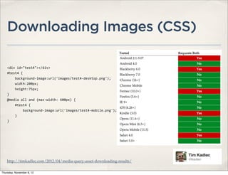 Downloading Images (CSS)

    <div	
  id="test4"></div>
    #test4	
  {
    	
  	
  	
  	
  background-­‐image:url('images/test4-­‐desktop.png');
    	
  	
  	
  	
  width:200px;
    	
  	
  	
  	
  height:75px;
    }
    @media	
  all	
  and	
  (max-­‐width:	
  600px)	
  {
    	
  	
  	
  	
  #test4	
  {
    	
  	
  	
  	
  	
  	
  	
  	
  background-­‐image:url('images/test4-­‐mobile.png');
    	
  	
  	
  	
  }
    }




    http://timkadlec.com/2012/04/media-query-asset-downloading-results/

Thursday, November 8, 12
 