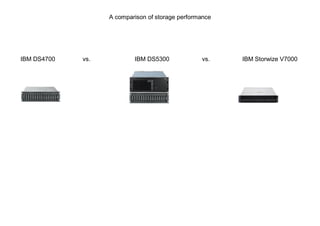 A comparison of storage performance




IBM DS4700   vs.           IBM DS5300             vs.    IBM Storwize V7000
 