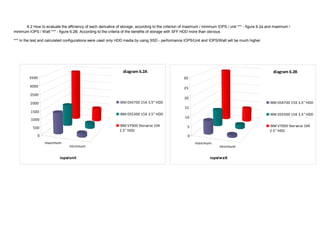 6.2 How to evaluate the efficiency of each derivative of storage, according to the criterion of maximum / minimum IOPS / unit *** - figure 6.2a and maximum /
minimum IOPS / Watt *** - figure 6.2B. According to the criteria of the benefits of storage with SFF HDD more than obvious.

*** In the test and calculated configurations were used only HDD media by using SSD - performance IOPS/Unit and IOPS/Watt will be much higher.




                                                                diagram 6.2A                                                                             diagram 6.2B
         3500                                                                                       30

         3000                                                                                       25
         2500
                                                                                                    20
         2000                                                 IBM DS4700 15K 3.5" HDD                                                                  IBM DS4700 15K 3.5" HDD
                                                                                                    15
          1500
                                                              IBM DS5300 15K 3.5" HDD                                                                  IBM DS5300 15K 3.5" HDD
                                                                                                     10
          1000
                                                              IBM V7000 Storwize 10K                  5                                                IBM V7000 Storwize 10K
           500
                                                              2.5" HDD                                                                                 2.5" HDD
              0                                                                                       0
                  maximum                                                                                 maximum
                                minimum                                                                                  minimum

                           iops/unit                                                                               iops/watt
 