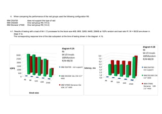 4. When comparing the performance of the raid groups used the following configuration R6:

IBM DS4700             does not support this type of raid
IBM DS5300             One raid group R6 (14+2)
IBM Storwize V7000     One raid group R6 (14+2)


   4.1. Results of testing with a load of 64 I / O processes for the block size 4KB, 8KB, 32KB, 64KB, 256KB at 100% random and load ratio R / W = 80/20 are shown in
       diagr.4.1a.
       The corresponding response time of the disk subsystem at the time of testing shown in the diagram. 4.1b.




                                                                                                                                                           diagram 4.1B
                                                              diagram 4.1A
                                                                                                                                                           R6
                                                              R6
                                                                                                                                                           64 I/O treads
          3000                                                64 I/O treads
                                                                                                        8,0                                                100%Random
          2500
                                                              100%Random                                7,0                                                R/W=80/20
                                                              R/W=80/20                                 6,0
          2000
                                                                                                        5,0
          1500                                               IBM DS4700 - not support latency, ms       4,0                                                 IBM DS4700 -
   IOPS
          1000                                                                                           3,0                                                not support
           500                                                                                           2,0
                                                             IBM DS5300 16x 15K 3.5"                     1,0                                                IBM DS5300 15K
              0
                                                             HDD                                         0,0                                                3.5" HDD
                  4K     8K                                                                                     4K
                               32K     64K                                                                            8K
                                             256K                                                                            32K    64K    256K             IBM V7000
                                                             IBM V7000 Storwize 16x
                                                                                                                                                            Storwize 10K
                                                             10K 2.5" HDD
                                                                                                                                                            2.5" HDD

                         block size
 