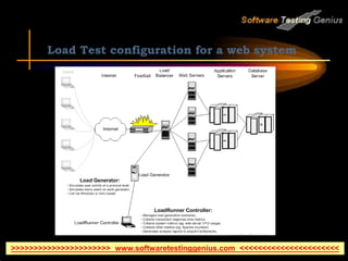 Load Test configuration for a web system
>>>>>>>>>>>>>>>>>>>>>> www.softwaretestinggenius.com <<<<<<<<<<<<<<<<<<<<<<
 