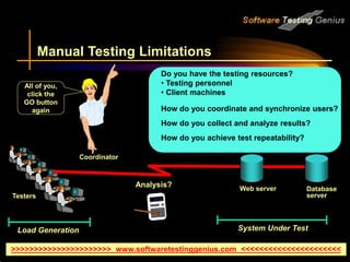 Testers
Load Generation System Under Test
Do you have the testing resources?
• Testing personnel
• Client machines
How do you coordinate and synchronize users?
How do you collect and analyze results?
How do you achieve test repeatability?
Analysis?
All of you,
click the
GO button
again
Manual Testing Limitations
Web server Database
server
Coordinator
>>>>>>>>>>>>>>>>>>>>>> www.softwaretestinggenius.com <<<<<<<<<<<<<<<<<<<<<<
 