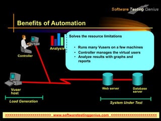 Load Generation System Under Test
Benefits of Automation
Web server Database
server
Vuser
host
• Controller manages the virtual users
• Analyze results with graphs and
reports
• Replaces testers with virtual users
Solves the resource limitations
• Runs many Vusers on a few machines
Analysis
Controller
>>>>>>>>>>>>>>>>>>>>>> www.softwaretestinggenius.com <<<<<<<<<<<<<<<<<<<<<<
 