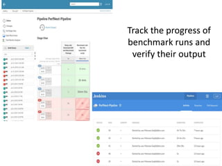 Java Performance Testing for Everyone - Shelley Lambert | PPT