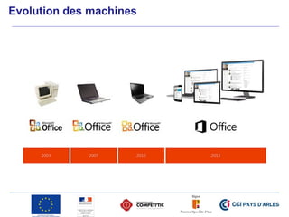 Evolution des machines
 
