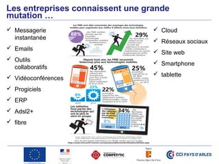 Les entreprises connaissent une grande
mutation …
 Messagerie
instantanée
 Emails
 Outils
collaboratifs
 Vidéoconférences
 Progiciels
 ERP
 Adsl2+
 fibre
 Cloud
 Réseaux sociaux
 Site web
 Smartphone
 tablette
 