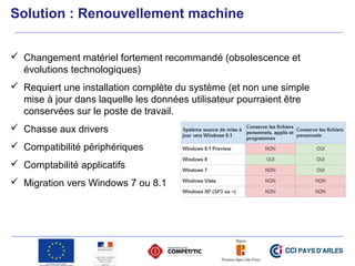Solution : Renouvellement machine
 Changement matériel fortement recommandé (obsolescence et
évolutions technologiques)
 Requiert une installation complète du système (et non une simple
mise à jour dans laquelle les données utilisateur pourraient être
conservées sur le poste de travail.
 Chasse aux drivers
 Compatibilité périphériques
 Comptabilité applicatifs
 Migration vers Windows 7 ou 8.1
 