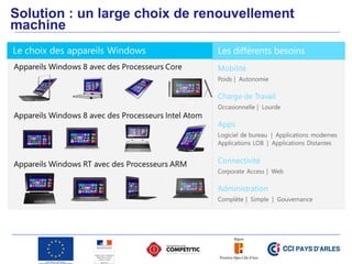 Solution : un large choix de renouvellement
machine
 