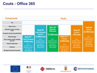 Couts : Office 365
 