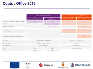Couts : Office 2013
 