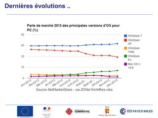 Dernières évolutions ..
 