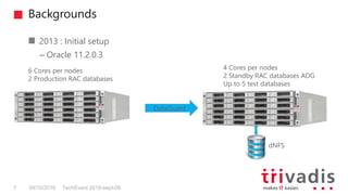 Backgrounds
TechEvent 2016-sept-097 09/10/2016
2013 : Initial setup
– Oracle 11.2.0.3
dNFS
6 Cores per nodes
2 Production RAC databases
DataGuard
4 Cores per nodes
2 Standby RAC databases ADG
Up to 5 test databases
 