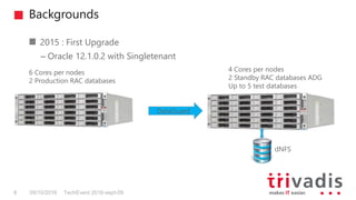 Backgrounds
TechEvent 2016-sept-098 09/10/2016
2015 : First Upgrade
– Oracle 12.1.0.2 with Singletenant
dNFS
6 Cores per nodes
2 Production RAC databases
DataGuard
4 Cores per nodes
2 Standby RAC databases ADG
Up to 5 test databases
 