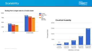 Mule Runtime: Performance Tuning | PPTX