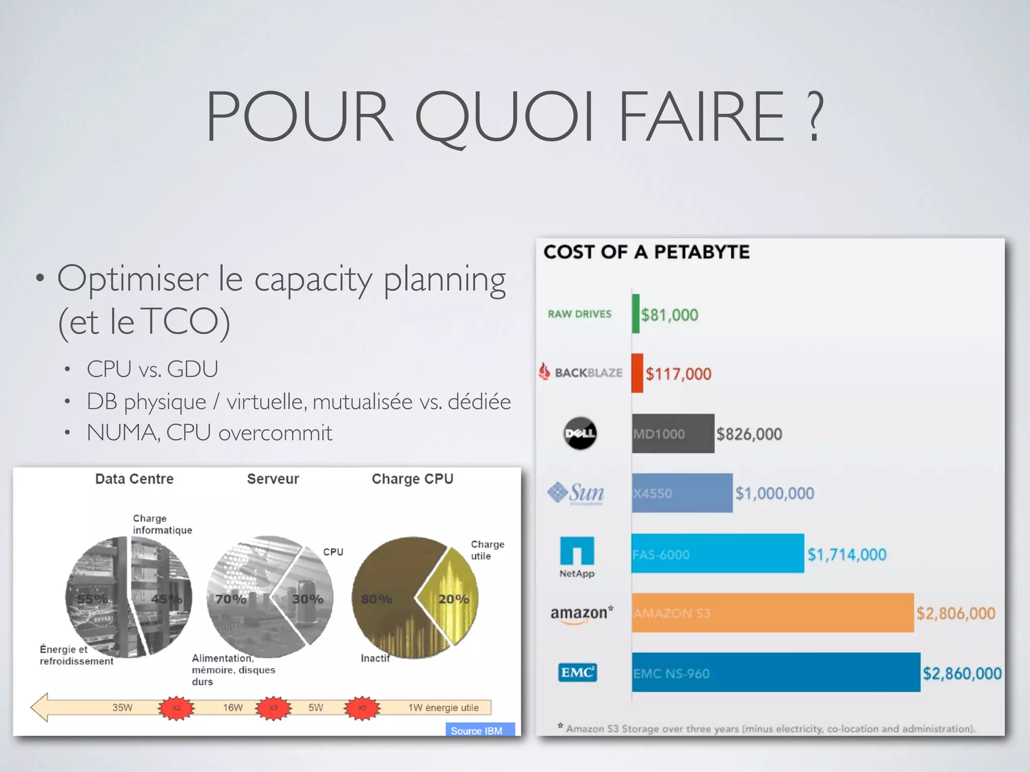POUR QUOI FAIRE ?
• Optimiser le capacity planning
(et leTCO)
• CPU vs. GDU
• DB physique / virtuelle, mutualisée vs. dédiée
• NUMA, CPU overcommit
 