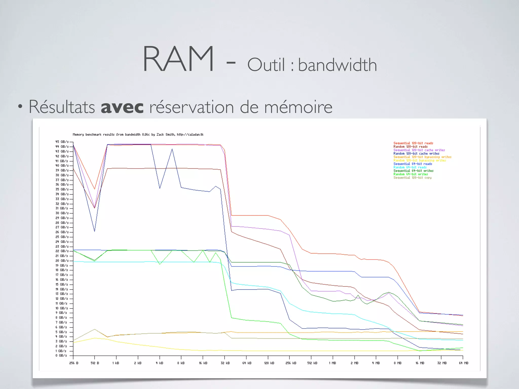 RAM - Outil : bandwidth
• Résultats avec réservation de mémoire
 