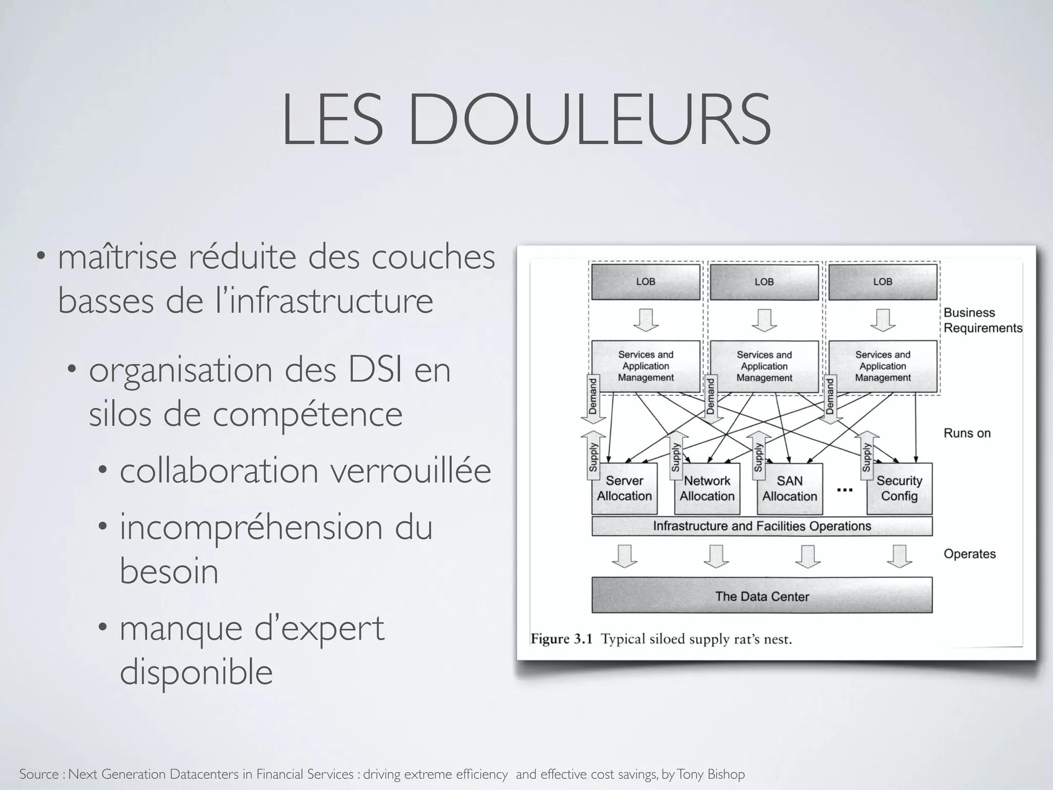 • maîtrise réduite des couches
basses de l’infrastructure
• organisation des DSI en
silos de compétence
• collaboration verrouillée
• incompréhension du
besoin
• manque d’expert
disponible
LES DOULEURS
Source : Next Generation Datacenters in Financial Services : driving extreme efﬁciency and effective cost savings, byTony Bishop
 