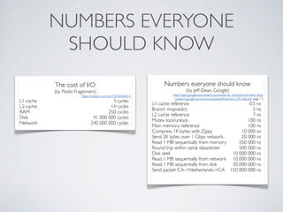 NUMBERS EVERYONE
SHOULD KNOW
The cost of I/O
(by Paolo Fragomeni)
https://medium.com/p/37a93d4e0013
L1-cache	

 3 cycles
L2-cache	

 14 cycles
RAM	

 250 cycles
Disk	

 41 000 000 cycles
Network	

 240 000 000 cycles
Numbers everyone should know
(by Jeff Dean, Google)
http://static.googleusercontent.com/external_content/untrusted_dlcp/
research.google.com/en/us/people/jeff/stanford-295-talk.pdf, page 13
L1 cache reference	

 0.5 ns
Branch mispredict	

 5 ns
L2 cache reference	

 7 ns
Mutex lock/unlock	

 100 ns
Main memory reference	

 100 ns
Compress 1K bytes with Zippy	

 10 000 ns
Send 2K bytes over 1 Gbps network	

 20 000 ns
Read 1 MB sequentially from memory	

 250 000 ns
Round trip within same datacenter	

 500 000 ns
Disk seek	

 10 000 000 ns
Read 1 MB sequentially from network	

 10 000 000 ns
Read 1 MB sequentially from disk	

 30 000 000 ns
Send packet CA->Netherlands->CA	

 150 000 000 ns
 