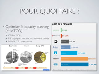 POUR QUOI FAIRE ?
• Optimiser le capacity planning
(et leTCO)
• CPU vs. GDU
• DB physique / virtuelle, mutualisée vs. dédiée
• NUMA, CPU overcommit
 