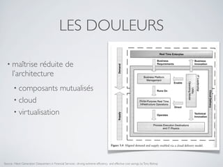 • maîtrise réduite de
l’architecture
• composants mutualisés
• cloud
• virtualisation
LES DOULEURS
Source : Next Generation Datacenters in Financial Services : driving extreme efﬁciency and effective cost savings, byTony Bishop
 