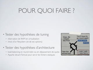 POUR QUOI FAIRE ?
• Tester des hypothèses de tuning
• réservation de RAM en virtualisation
• choix d’un ﬁlesystem (et de ses options)
• Tester des hypothèses d’architecture
• load-balancing en round-robin ou en dépassement de quota
• Apache devantTomcat pour servir les ﬁchiers statiques
 