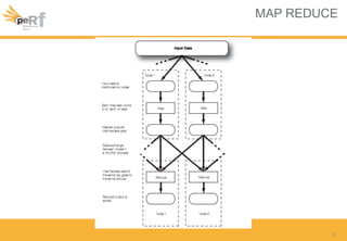 MAP REDUCE
6
 